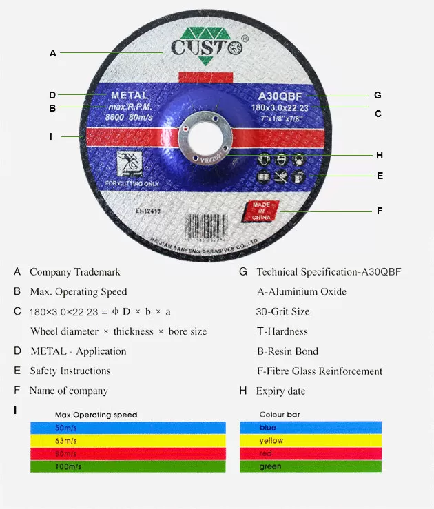 Guia de Etiquetas de Discos Abrasivos Sanfeng